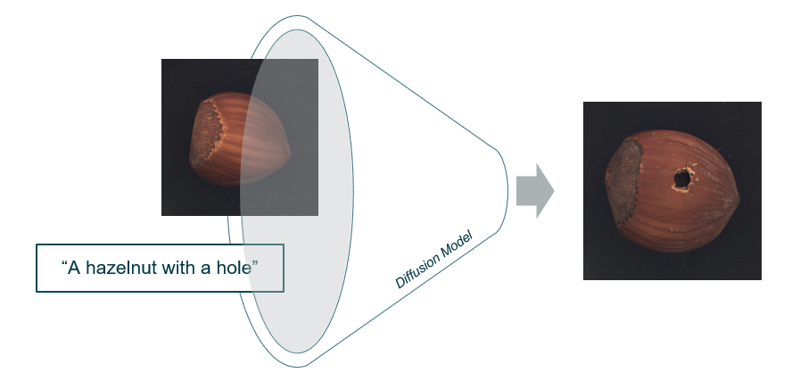 Conceptual Simple Sythesis Diagram
